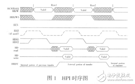 DSP的HPI與PC機并口通信接口設(shè)計