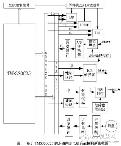 DSP系統(tǒng)抗電磁干擾的方法