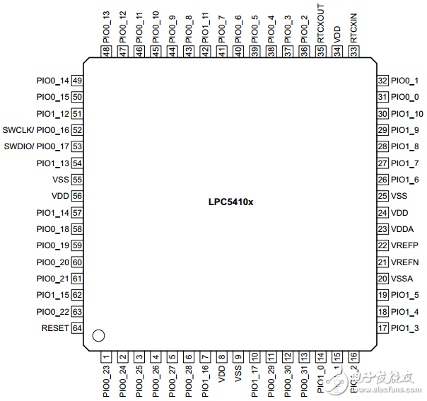 lpc54102引腳圖_lpc54102引腳說明