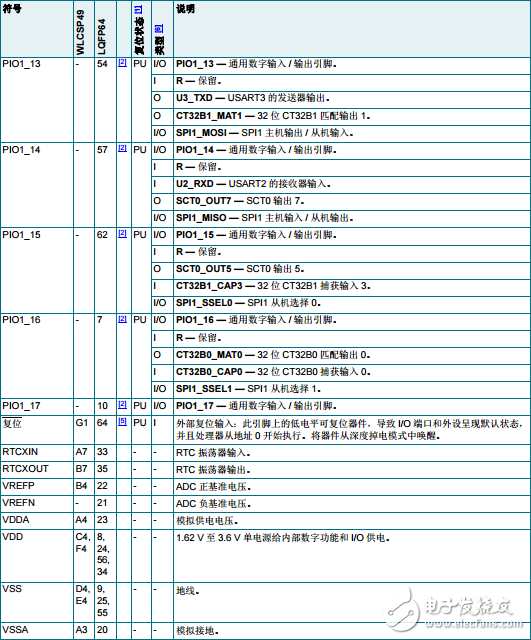 lpc54102引腳圖_lpc54102引腳說明