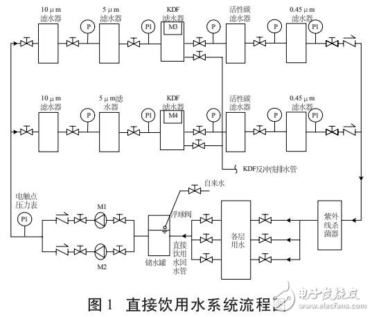 基于直飲水電氣控制PLC改造