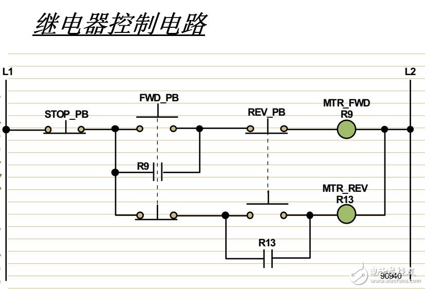 基于GE FANUC PLC90-70指令及順序功能圖