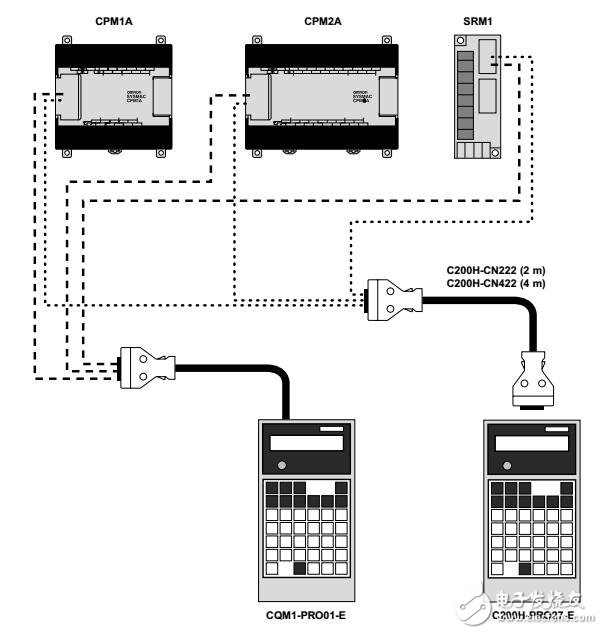 基于PLC連接電纜設(shè)計指南