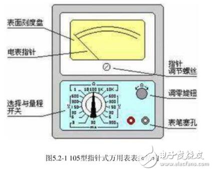 電工測(cè)量及儀器儀表使用方法