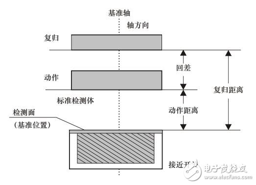 電容式傳感器接線圖及型號(hào)描述