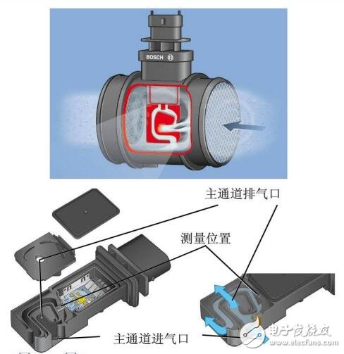 基于汽車發(fā)電機(jī)傳感器介紹