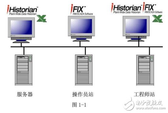 iHistorian數(shù)據(jù)庫(kù)管理使用說(shuō)明