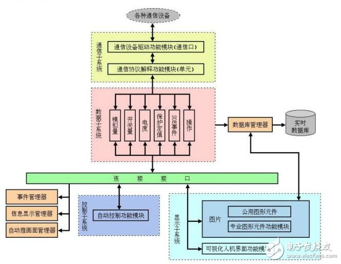 基于INT-SCADA監(jiān)控系統(tǒng)配置文件