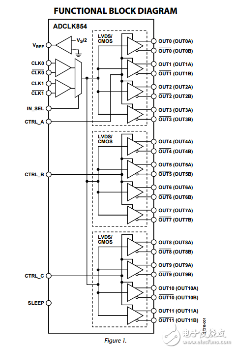 1.8V,12-lvds/24-cmos輸出低功耗時鐘扇出緩沖器adclk854數(shù)據(jù)表