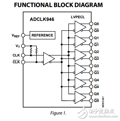 低電壓輸出SiGe時鐘扇出緩沖器的adclk94數(shù)據(jù)表