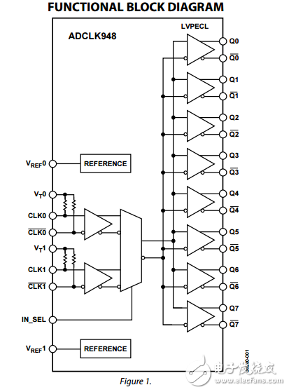 兩個可選的輸入低電壓輸出硅鍺時鐘分列緩沖器adclk948數(shù)據(jù)表