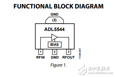 30兆赫至6千兆赫射頻/中頻增益模塊adl5544數(shù)據(jù)表