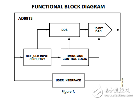 低功耗250MSPS的10位數(shù)模轉(zhuǎn)換器1.8V CMOS直接數(shù)字合成器ad9913數(shù)據(jù)表