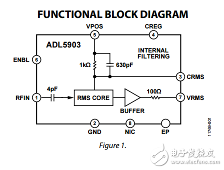 200兆赫至6千兆赫35分貝trupwr?探測(cè)器adl5903數(shù)據(jù)表