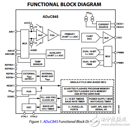 ADuC845/ADuC847/ADuC848單片機(jī)多通道24/16位ADC內(nèi)置62KB閃存單周期單片機(jī)