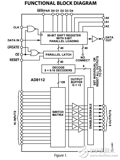 音頻/視頻60兆赫16×8增益2交叉點開關(guān)AD8112數(shù)據(jù)表