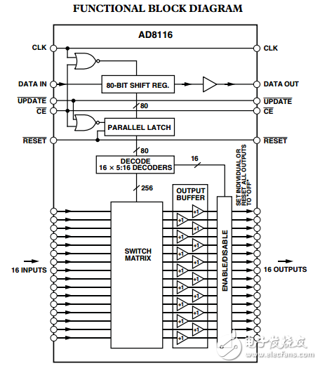 200兆赫，16*16緩沖視頻交叉點(diǎn)開關(guān)AD8116數(shù)據(jù)表