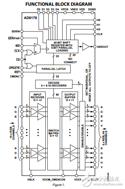 450兆赫16×5視頻交叉點(diǎn)開關(guān)ad8178數(shù)據(jù)表