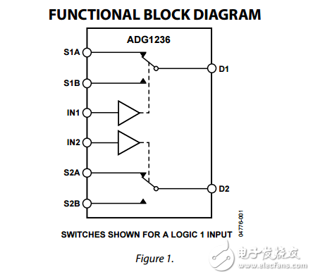 低電容低電荷注入iCMOS雙SPDT開關ADG1236數(shù)據(jù)表