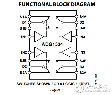 15/12伏四路SPDT開關(guān)ADG1334數(shù)據(jù)表