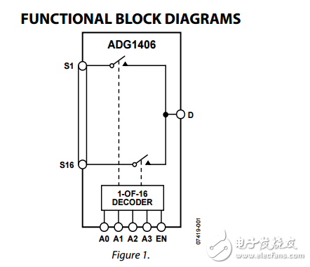 9.5Ω羅恩16通道差分通道iCMOS多路復(fù)用器ADG1406/ADG1407數(shù)據(jù)表