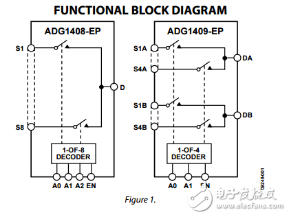 4Ω羅恩4/8通道iCMOS多路復(fù)用器ADG1408-EP/ADG1409-EP數(shù)據(jù)表