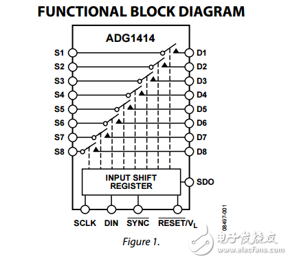 9.5Ω羅恩iCMOS串行控制八進制SPST開關(guān)ADG1414數(shù)據(jù)表