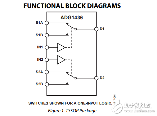 1.5Ω電阻iCMOS雙SPDT開關(guān)ADG1436數(shù)據(jù)表