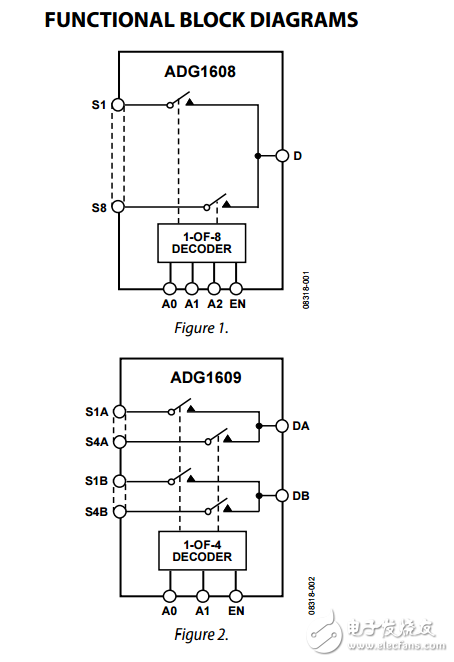 4.5Ω羅恩4/8通道多路復(fù)用器ADG1608/ADG1609數(shù)據(jù)表