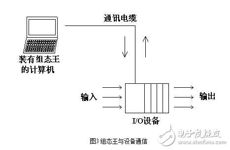 退火爐中PLC控制系統(tǒng)的圖文詳解