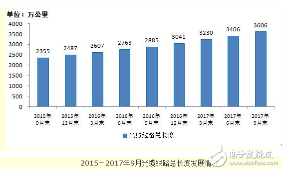 移動基站規(guī)模創(chuàng)新高,總數(shù)達(dá)604.1萬,固網(wǎng)寬帶降至3.4%