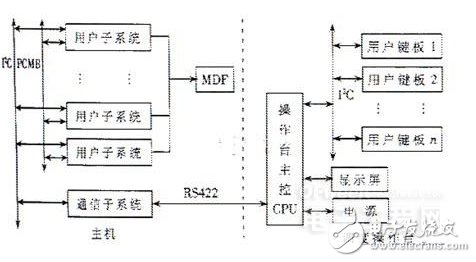 I2C總線的構(gòu)成及其在多機通信中的應(yīng)用