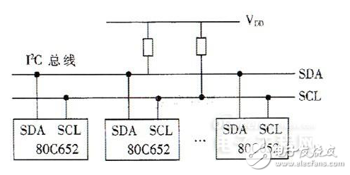 I2C總線的構(gòu)成及其在多機通信中的應(yīng)用