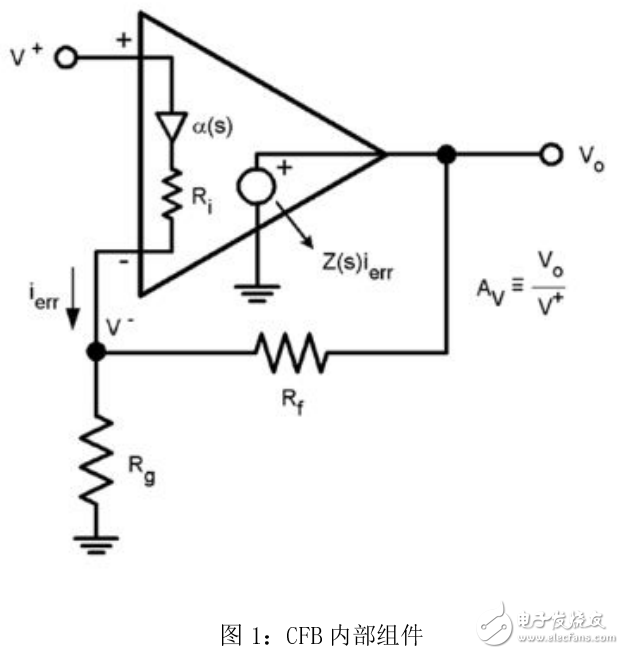 電流反饋放大器的應(yīng)用與緩沖器的作用介紹