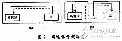 高速DSP系統(tǒng)電磁兼容性解析