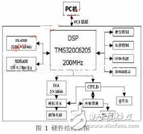 DSP振鏡掃描式激光標記技術(shù)設(shè)計　　