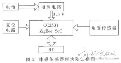 Windows Phone 7體感健身系統(tǒng)的設計解析