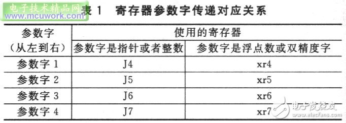 淺談ADSP-TS101S嵌入式系統(tǒng)混合編程