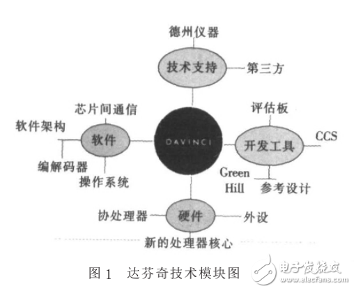 達(dá)芬奇技術(shù)的視頻應(yīng)用分析