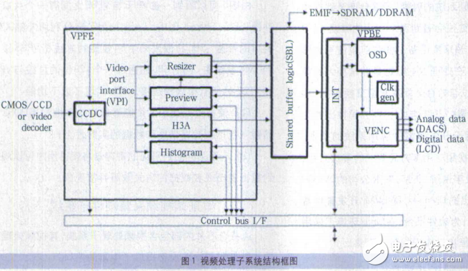 基于達(dá)芬奇技術(shù)的視頻采集系統(tǒng)研究