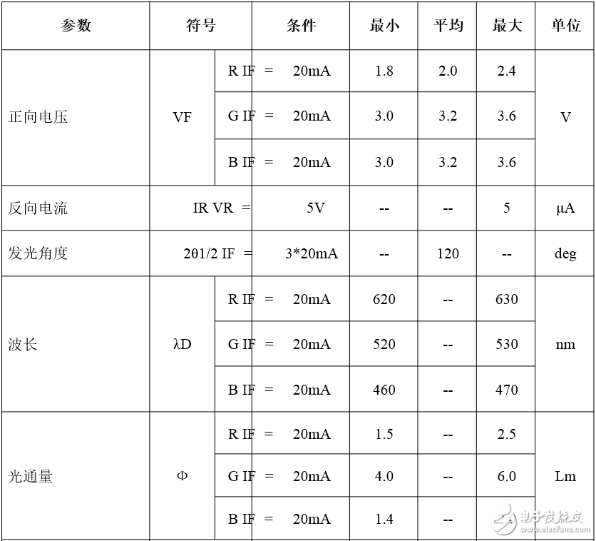 5050rgb燈珠參數(shù)_5050rgb燈珠規(guī)格書