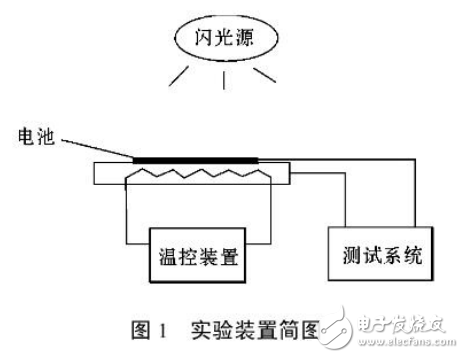 單晶硅太陽電池的溫度和光強特性詳解