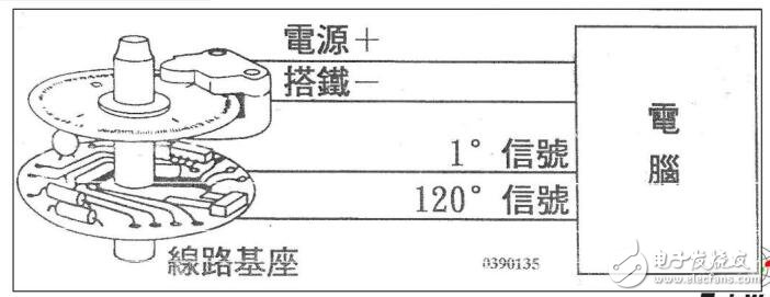 新型汽車傳感器技術(shù)的應(yīng)用和檢測