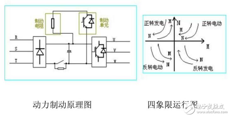 基于變頻器的分類(lèi)及應(yīng)用