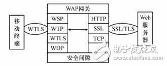 淺談無線應用協(xié)議（WAP）的概念及其應用