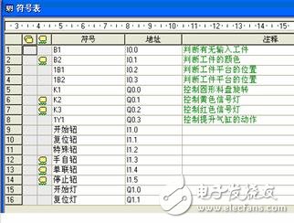 基于PLC的MPS上料檢測單元控制系統(tǒng)的設(shè)計(jì)方案詳解