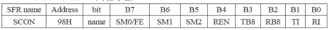 stc12c5a60s2內(nèi)部資源