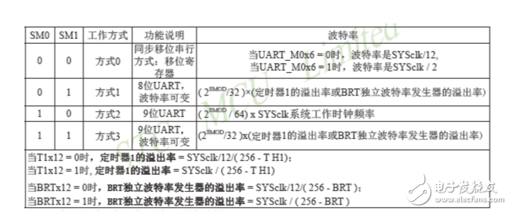 stc12c5a60s2內(nèi)部資源