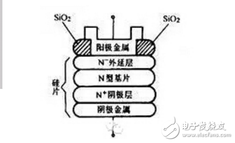 肖特基二極管結(jié)構(gòu)圖