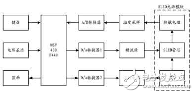 MSP430智能數(shù)字化SLED控制系統(tǒng)解析